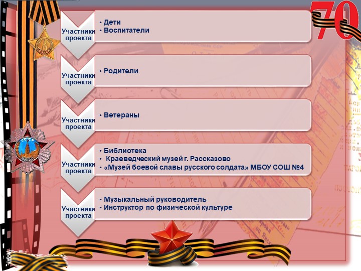 Проект "Покормите птиц зимой"
