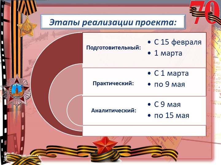 Проект "Покормите птиц зимой"