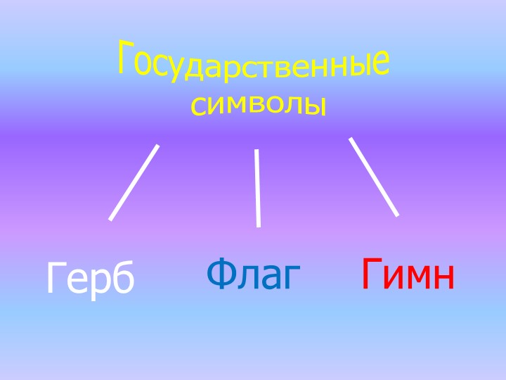 ПРЕЗЕНТАЦИЯ "ДЕНЬ ЕДИНЕНИЯ РОССИИ"