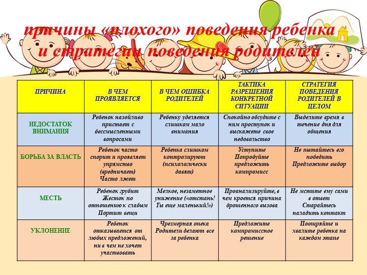 Презентация к родительскому собранию.