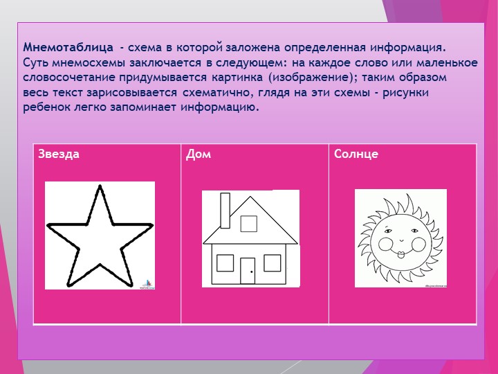 Использование мнемотехники при заучивании стихотворения.