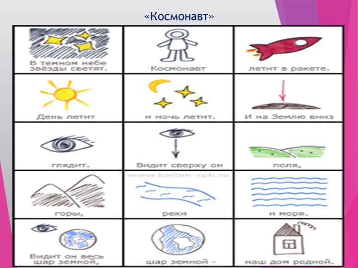 Использование мнемотехники при заучивании стихотворения.