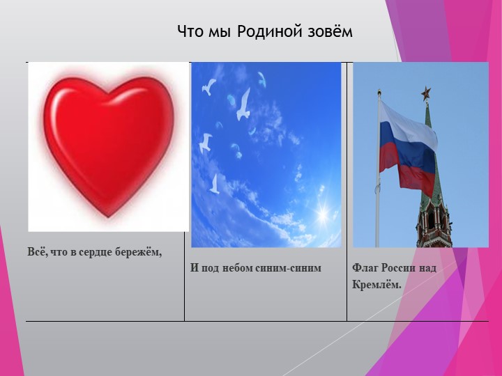 Использование мнемотехники при заучивании стихотворения.
