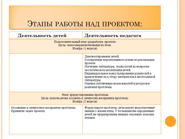 Проект в ДОУ "Поможем птицам" подготовительная группа