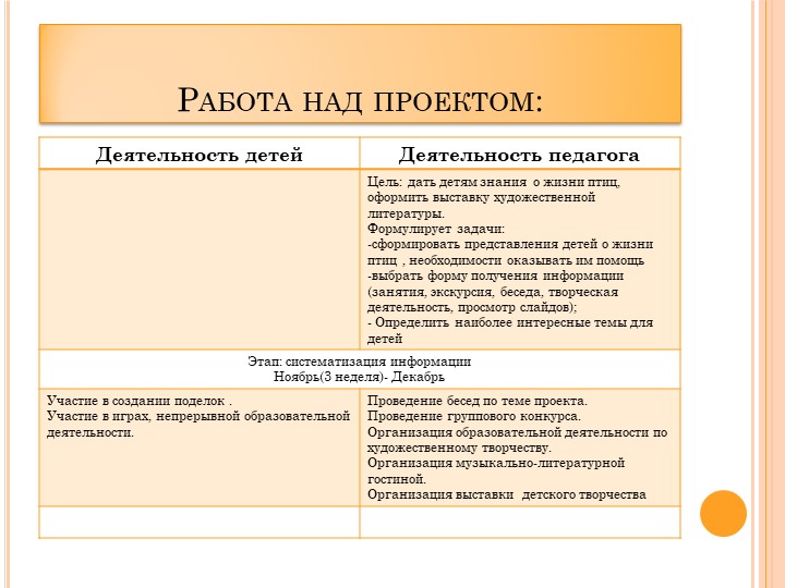 Проект в ДОУ "Поможем птицам" подготовительная группа