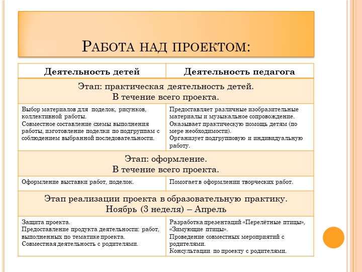 Проект в ДОУ "Поможем птицам" подготовительная группа