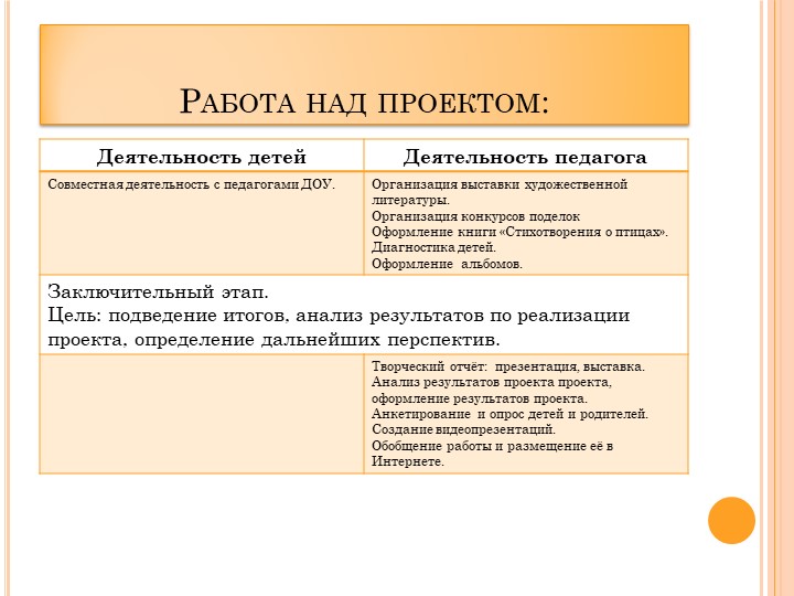 Проект в ДОУ "Поможем птицам" подготовительная группа