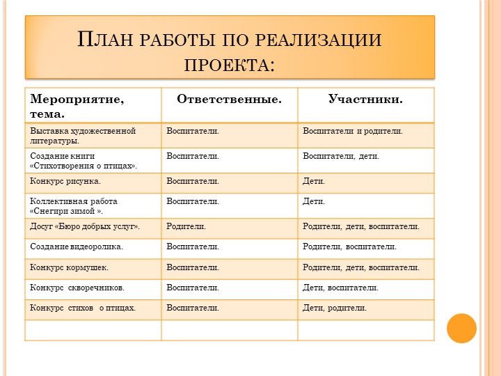 Проект в ДОУ "Поможем птицам" подготовительная группа