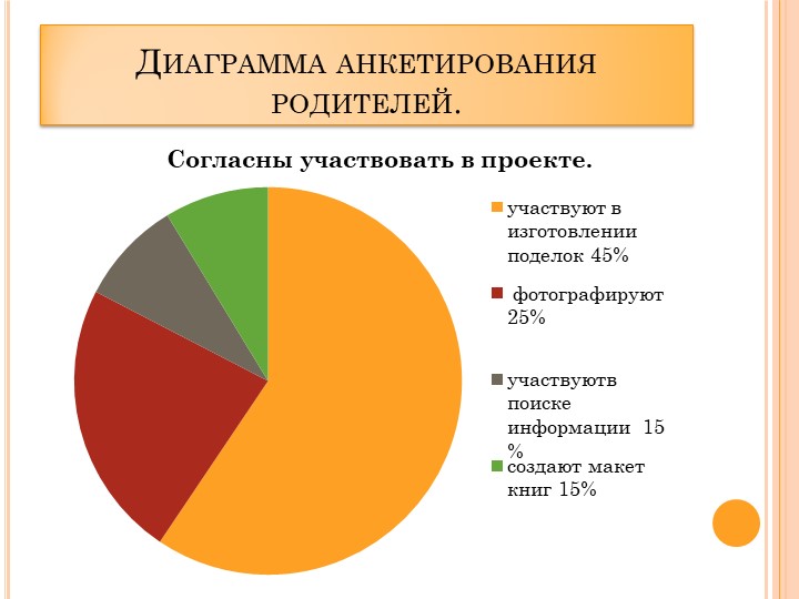 Проект в ДОУ "Поможем птицам" подготовительная группа