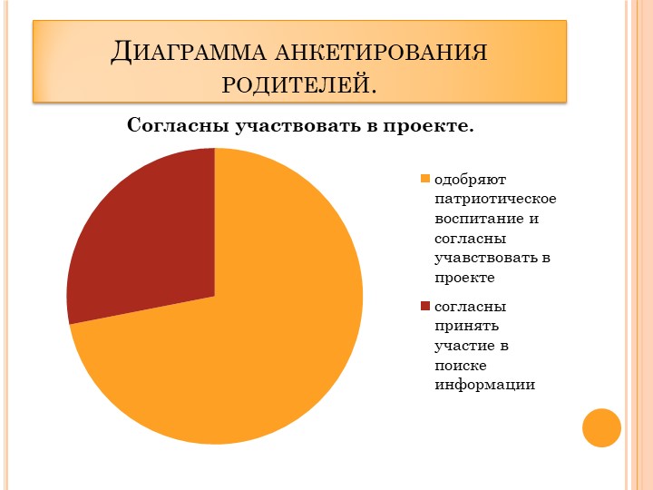 Проект в ДОУ "Поможем птицам" подготовительная группа
