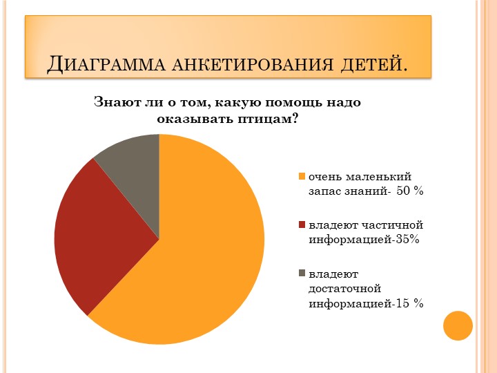 Проект в ДОУ "Поможем птицам" подготовительная группа