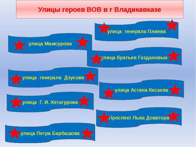 Презентация к 9 мая для дошкольников