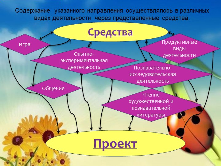 Презентация  проекта по поисково-исследовательской деятельности с младшими дошкольниками «МИР ВОДЫ»