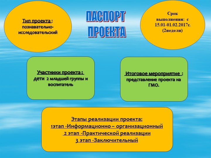 Презентация  проекта по поисково-исследовательской деятельности с младшими дошкольниками «МИР ВОДЫ»