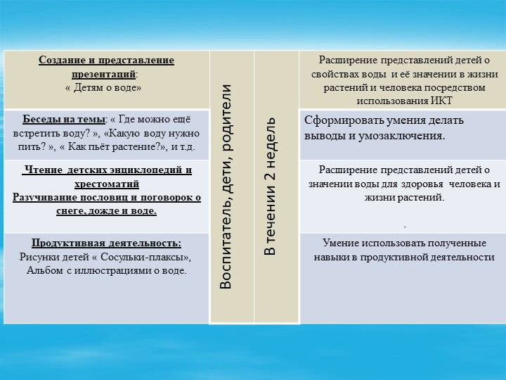 Презентация  проекта по поисково-исследовательской деятельности с младшими дошкольниками «МИР ВОДЫ»