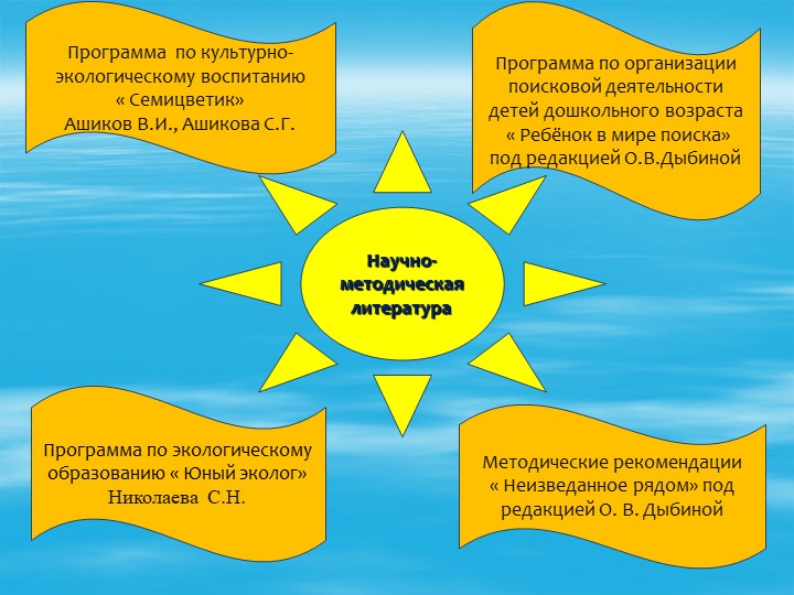 Презентация  проекта по поисково-исследовательской деятельности с младшими дошкольниками «МИР ВОДЫ»