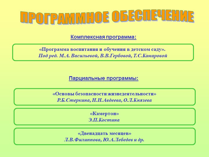 Презентация на тему: "Сказка,как средство развития связной речи дошкольников"