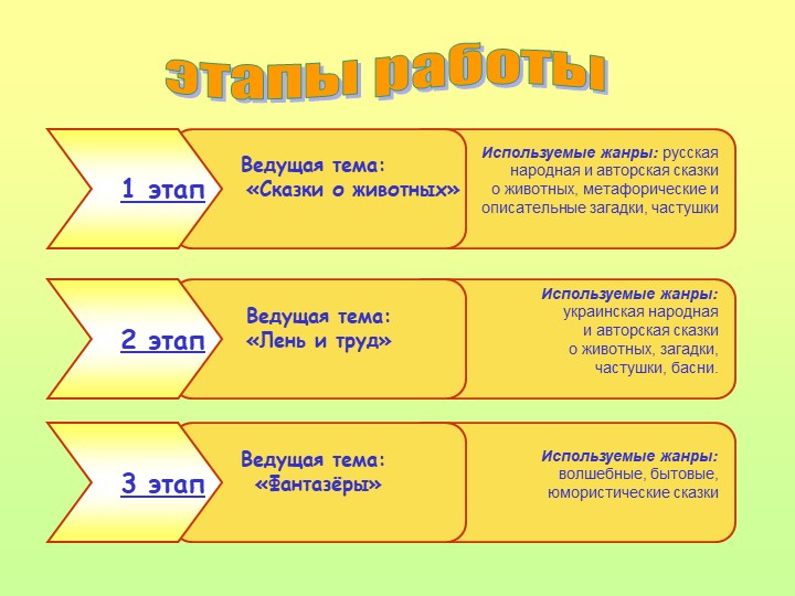 Презентация на тему: "Сказка,как средство развития связной речи дошкольников"