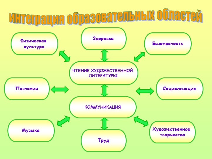 Презентация на тему: "Сказка,как средство развития связной речи дошкольников"