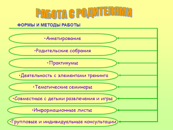 Презентация на тему: "Сказка,как средство развития связной речи дошкольников"