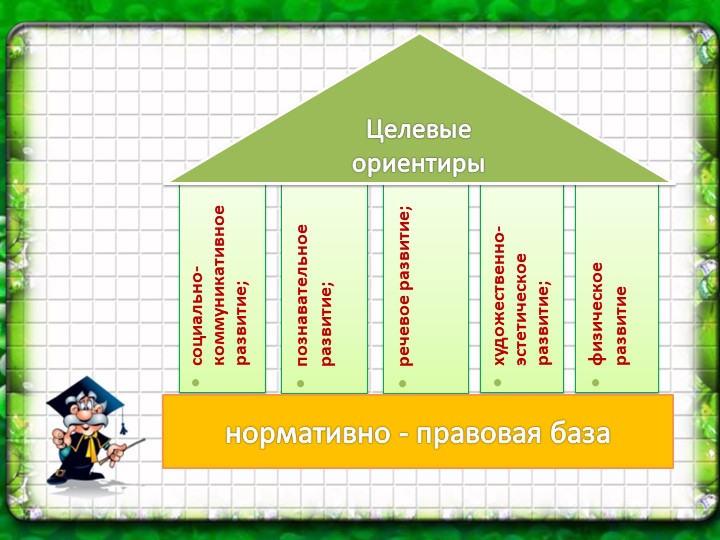 Презентация к общему родительскому собранию на тему «Внедрение ФГОС в ДОУ»