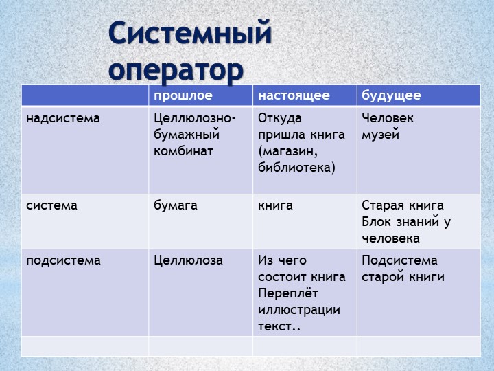 Опыт работы "Использование методов ТРИЗ в позновательной деятельности дошкольников"