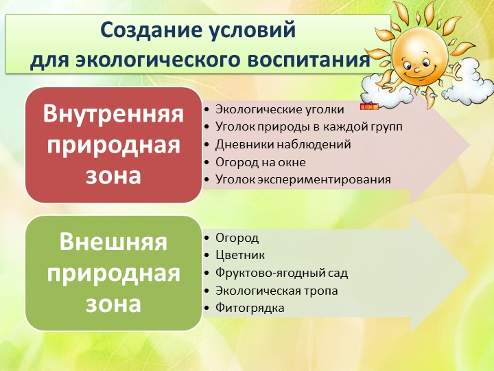 Презентация "Экологическое воспитание в ДОУ"