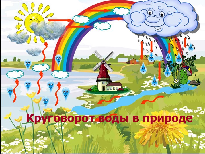 Презентация для подготовительной группы о свойствах воды «Волшебник воды»
