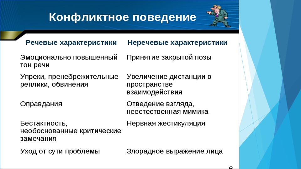 Презентация на тему: "Стратегия разрешения конфликтных ситуаций в дошкольном возрасте".