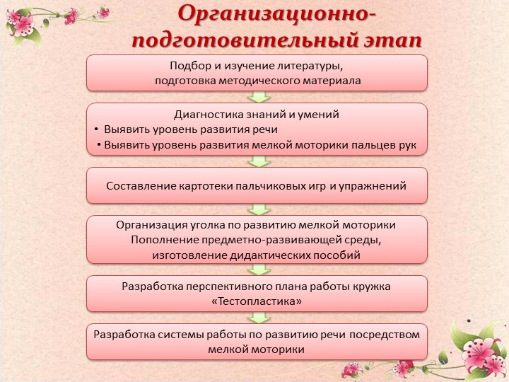 Презентация "Влияние мелкой моторики на развитие речи детей дошкольного возраста"