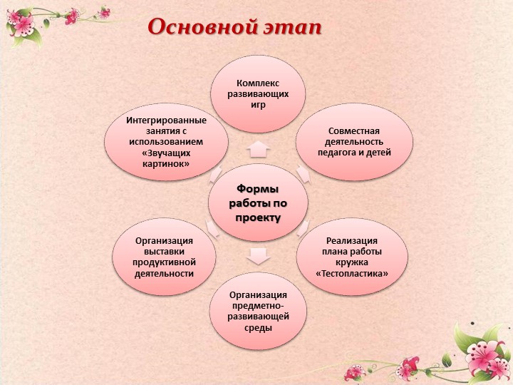 Презентация "Влияние мелкой моторики на развитие речи детей дошкольного возраста"