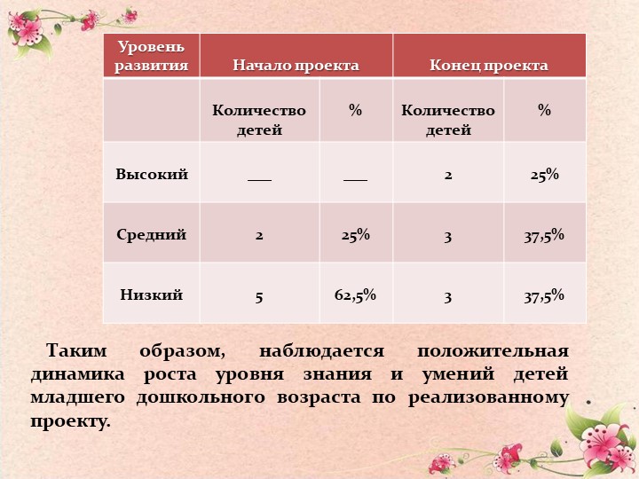 Презентация "Влияние мелкой моторики на развитие речи детей дошкольного возраста"