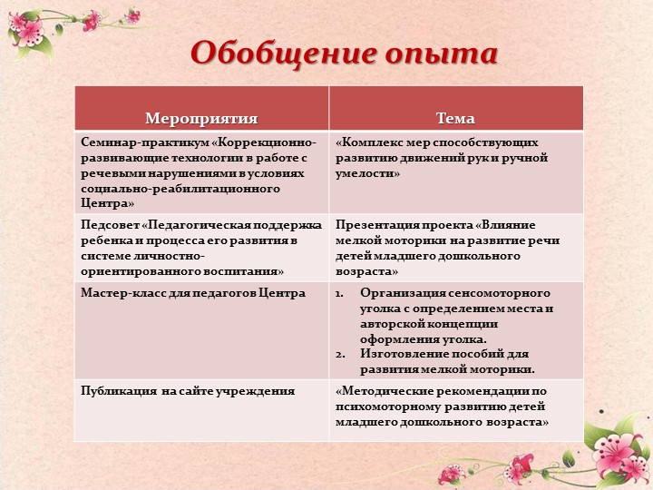 Презентация "Влияние мелкой моторики на развитие речи детей дошкольного возраста"