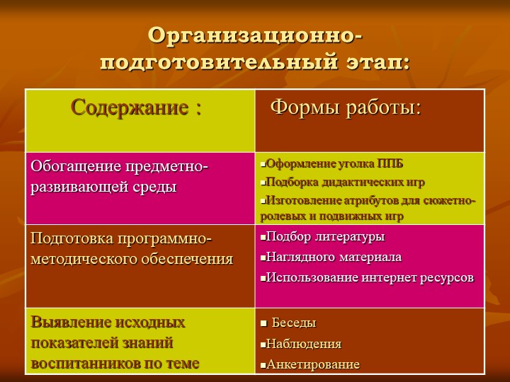 Презентация по пожарной безопасности "Кабы не было беды"