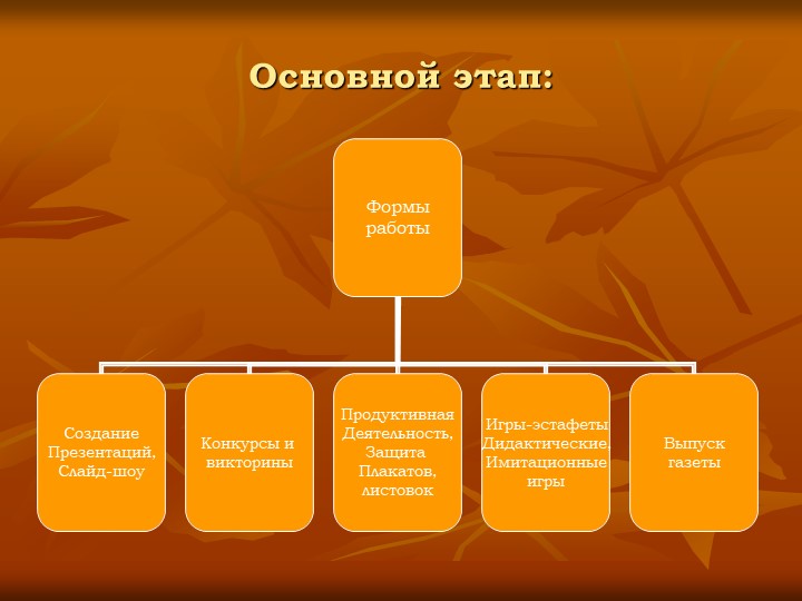 Презентация по пожарной безопасности "Кабы не было беды"