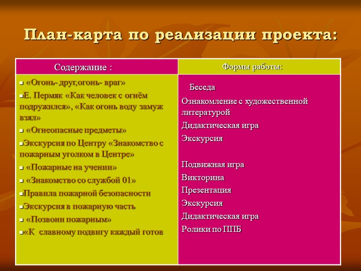 Презентация по пожарной безопасности "Кабы не было беды"