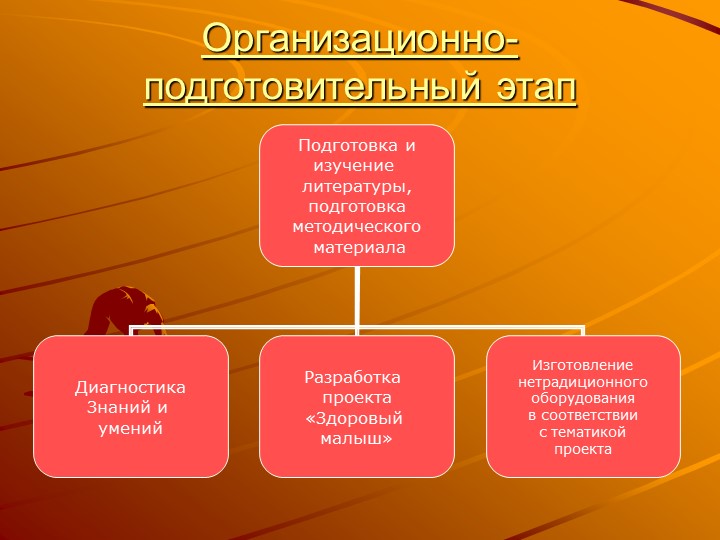 Презентация "Педагогический проект "Здоровый малыш"