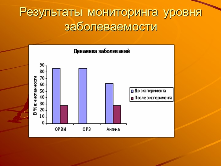 Презентация "Педагогический проект "Здоровый малыш"
