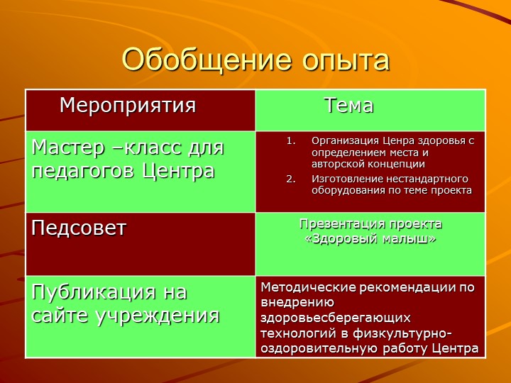 Презентация "Педагогический проект "Здоровый малыш"