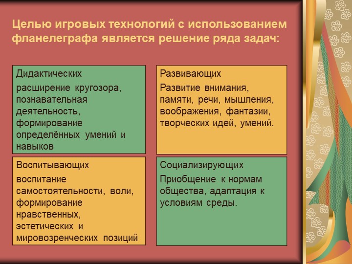 Презентация для детей дошкольного возраста "Игровые технологии с использованием фланелеграфа"