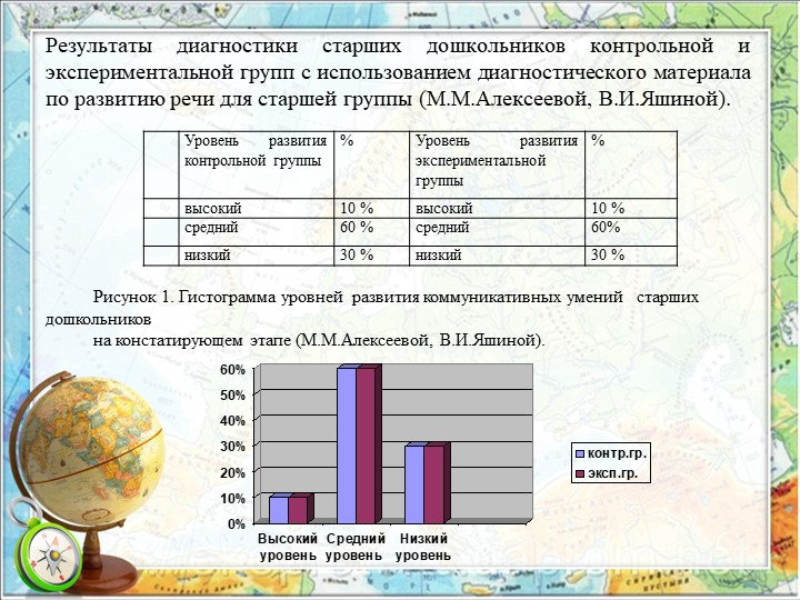 Развитие связной речи дошкольника