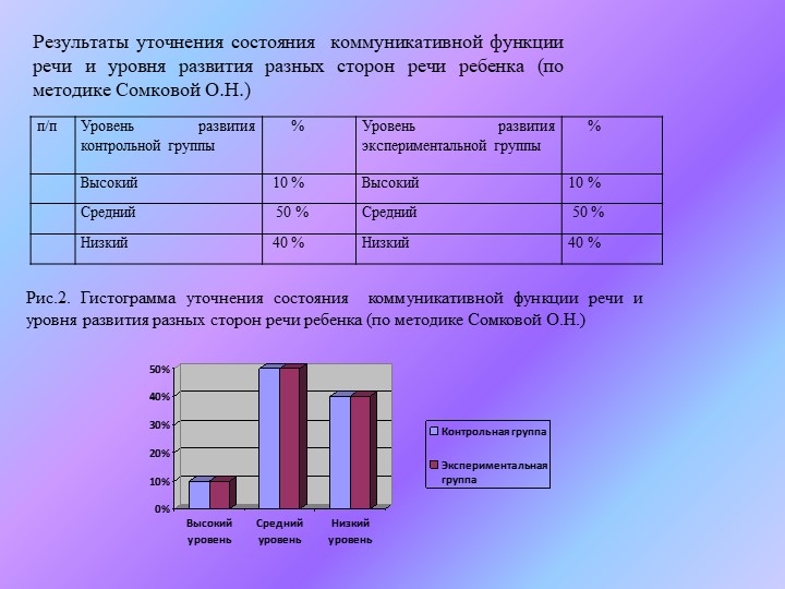Развитие связной речи дошкольника