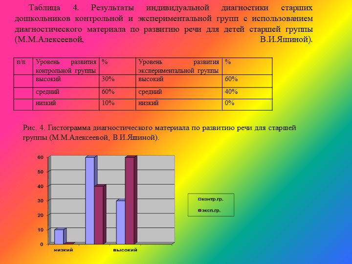 Развитие связной речи дошкольника