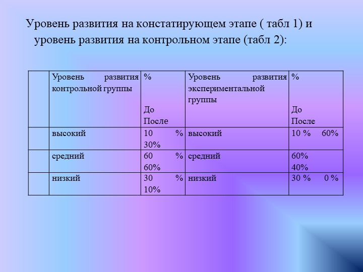 Развитие связной речи дошкольника