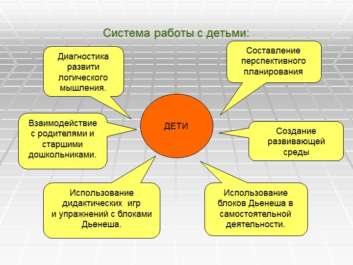 Презентация Знакомство с геометрическими формами ,цветом и размером с использованием "Блоков ДЬЕНЕША