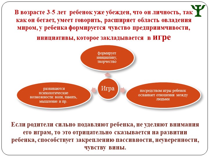 Презентация для родительского собрания "Особенности семейного воспитания и характер ребенка"