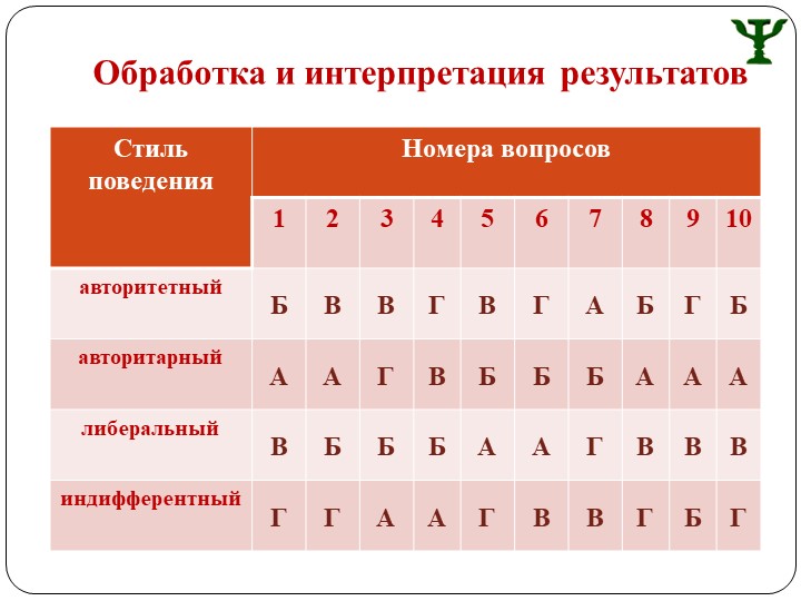 Презентация для родительского собрания "Особенности семейного воспитания и характер ребенка"
