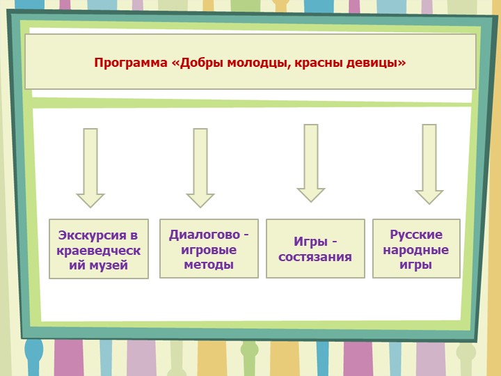 Презентация по теме: "Формирование гендерной идентичности старших дошкольников средствами народной культуры в условиях ОУ"