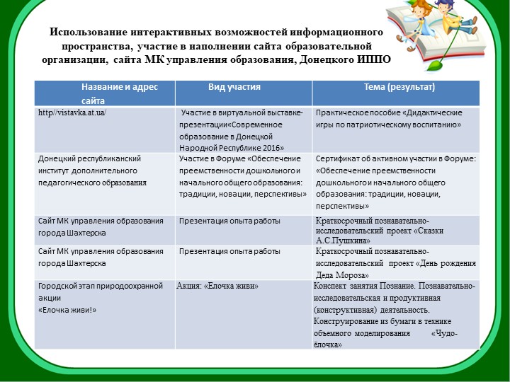Электронное портфолио воспитателя Золотовой Татьяна Владимировны