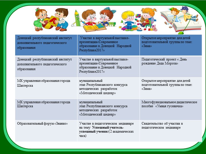 Электронное портфолио воспитателя Золотовой Татьяна Владимировны